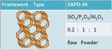 SAPO-34 ゼオライト、自動排気の浄化のための SAPO-34 触媒